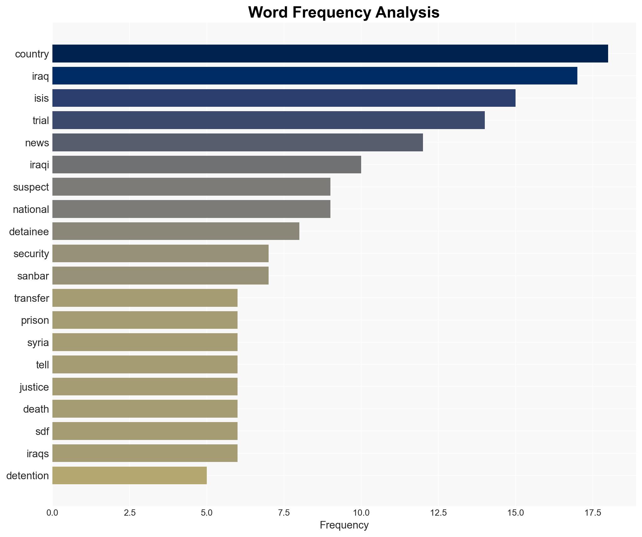 Concern over safety and justice as US moves 7000 ISIS suspects to Iraq - Image 3