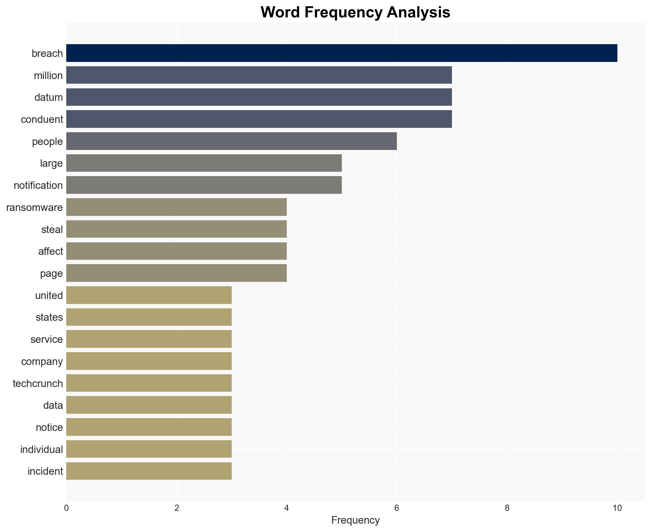Conduent data breach grows affecting at least 25M people TechCrunch - Image 3