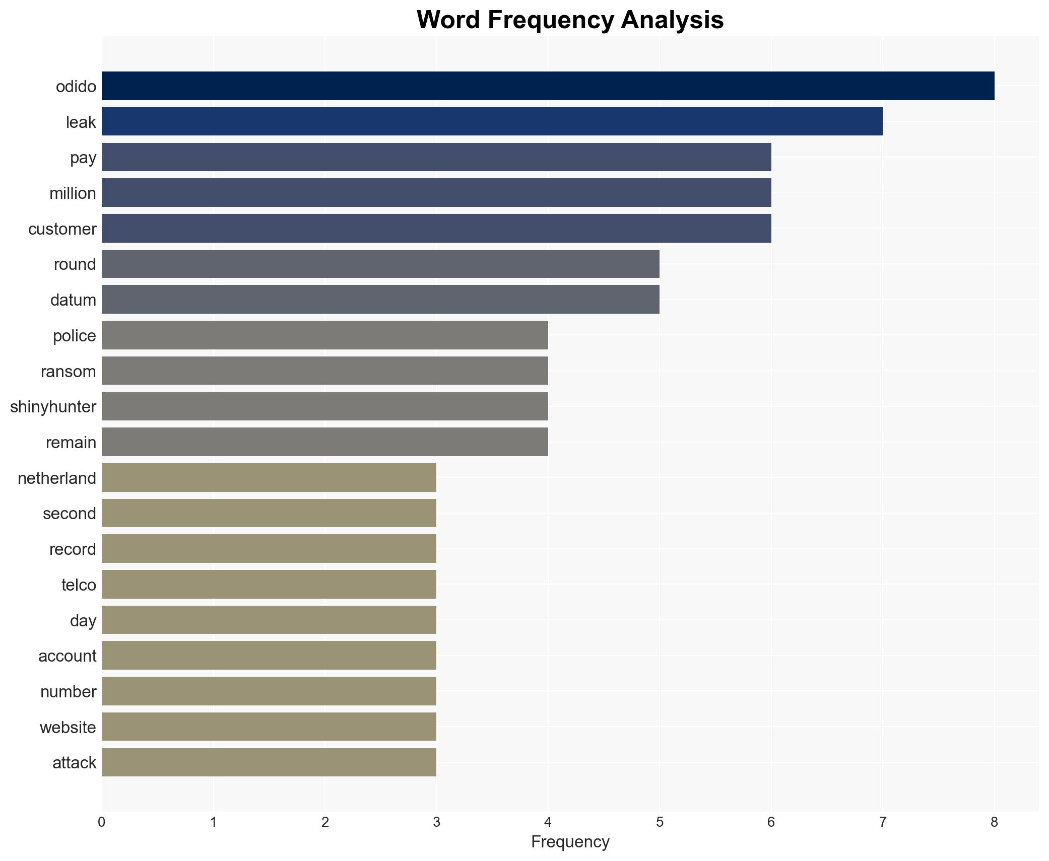 Cops back Dutch telco Odido after second wave of ShinyHunters leaks - Image 3