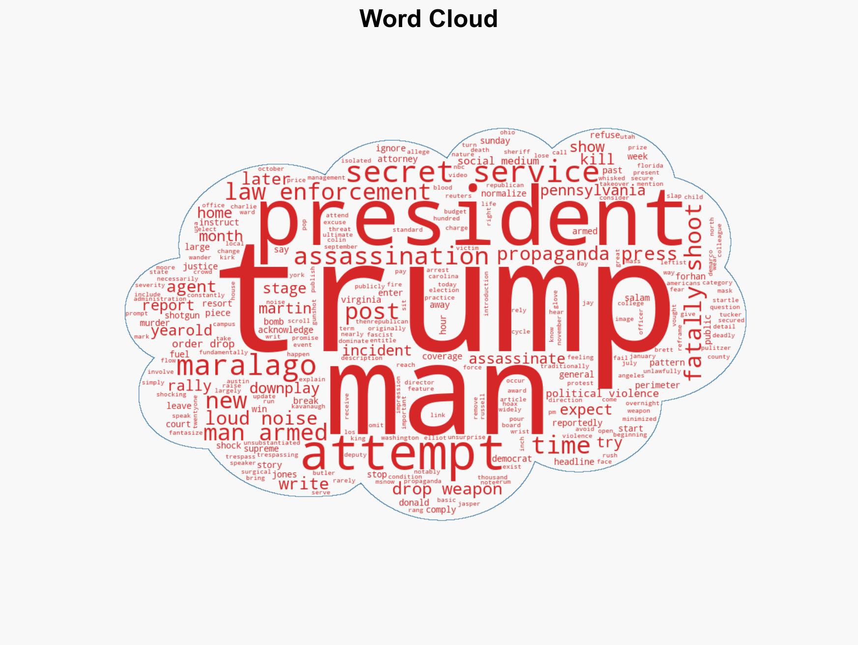 Corporate Media Downplay Another Apparent Assassination Attempt Against Trump - Image 1