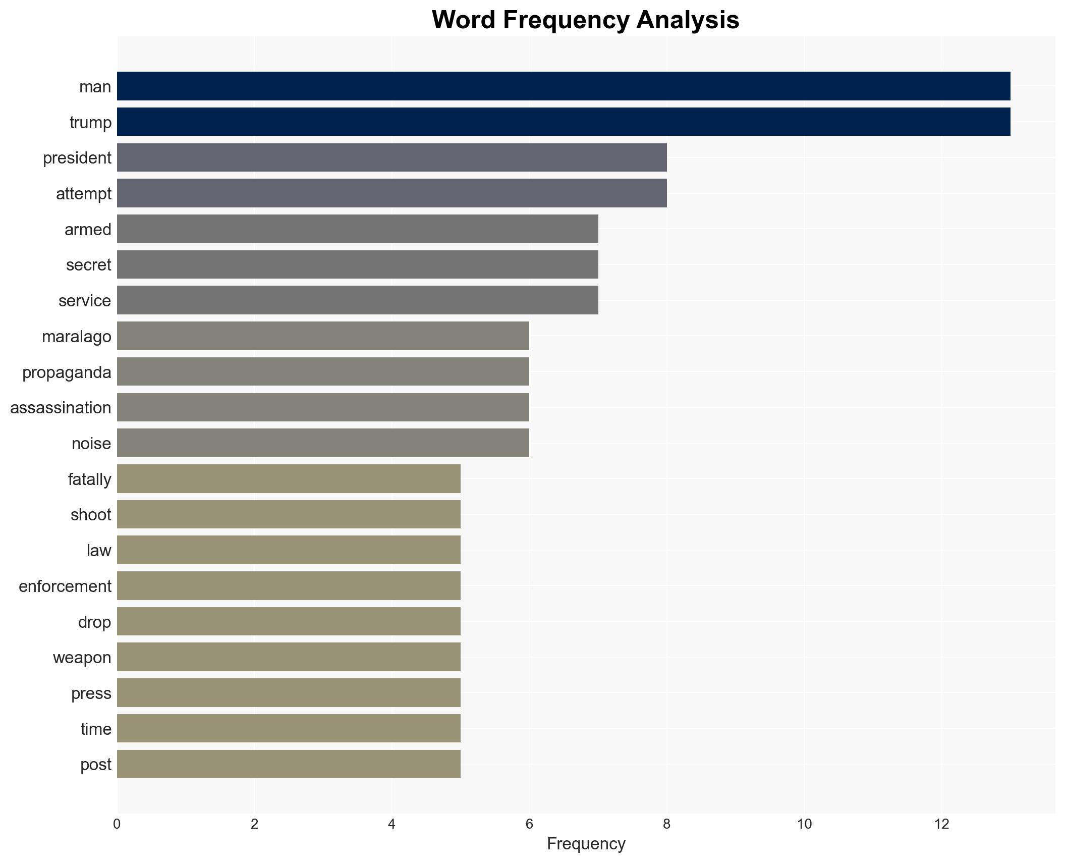 Corporate Media Downplay Another Apparent Assassination Attempt Against Trump - Image 3