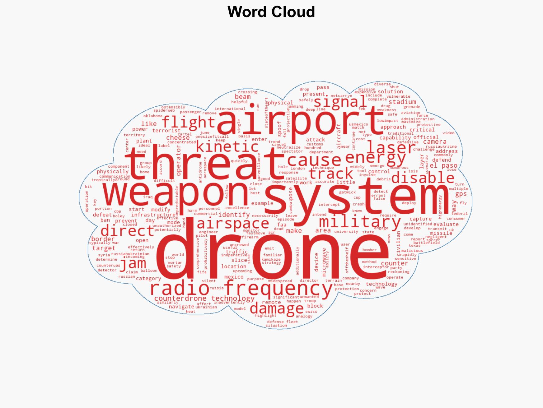 Counter-drone technologies are evolving but theres no surefire way to defend against drone attacks - Image 1