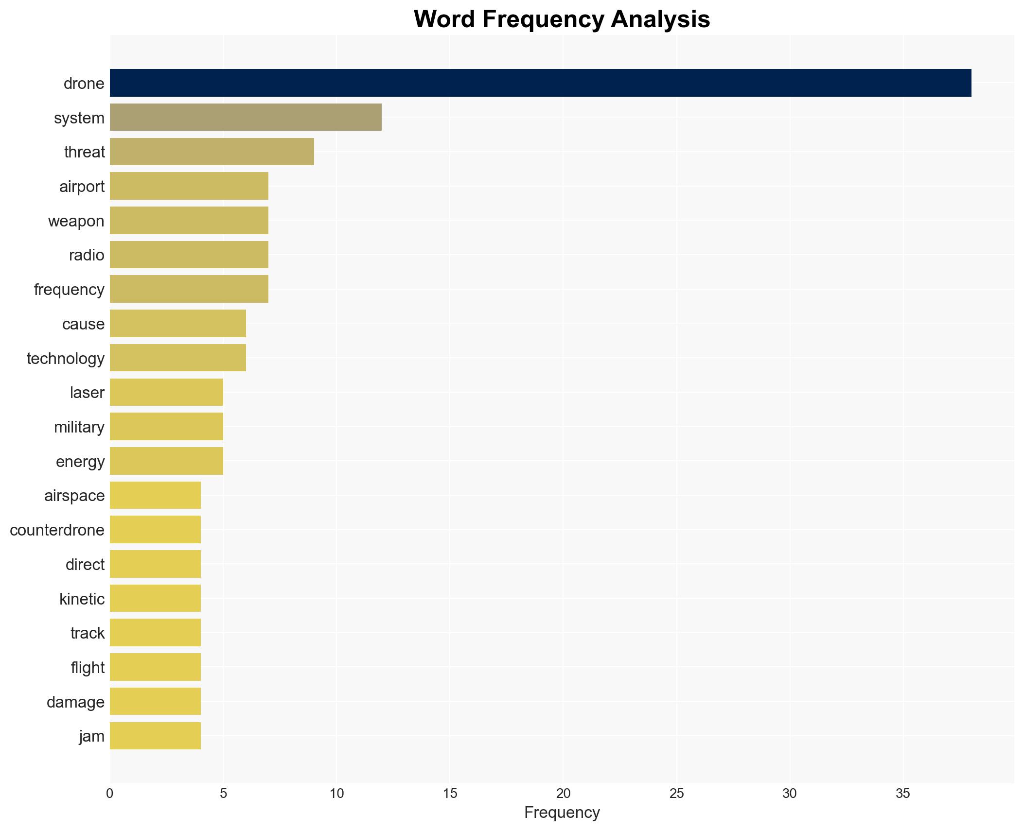 Counter-drone technologies are evolving but theres no surefire way to defend against drone attacks - Image 3