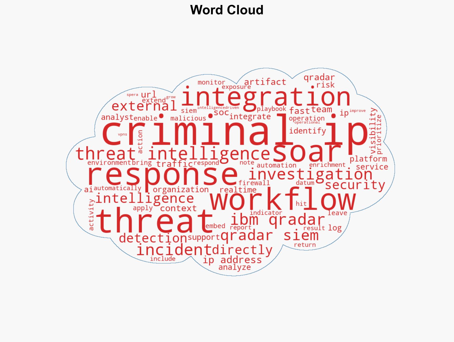 Criminal IP Integrates with IBM QRadar to Deliver Real-Time Threat Intelligence Across SIEM and SOAR - Image 1