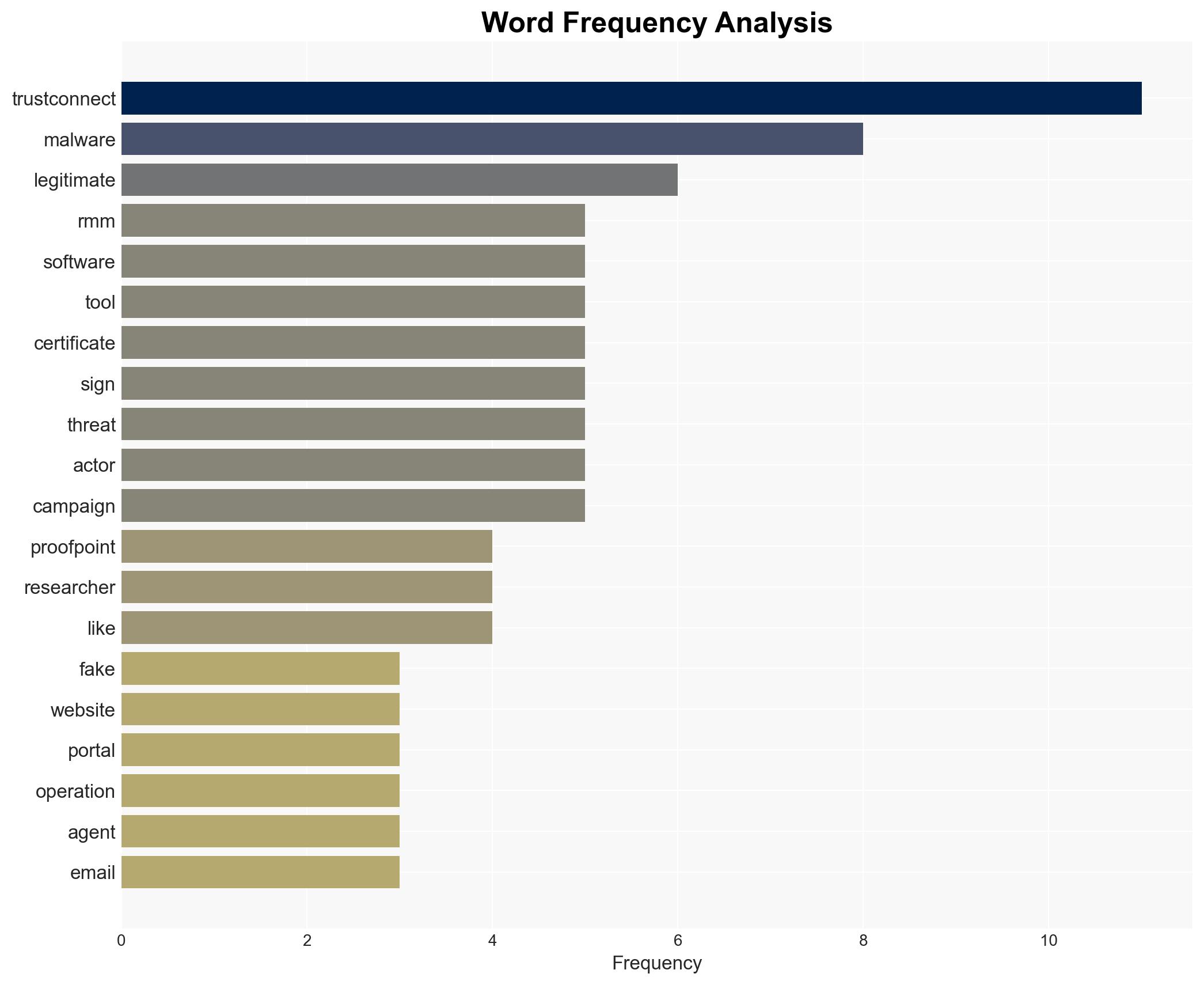 Criminals create business website to sell RAT disguised as RMM tool - Image 3