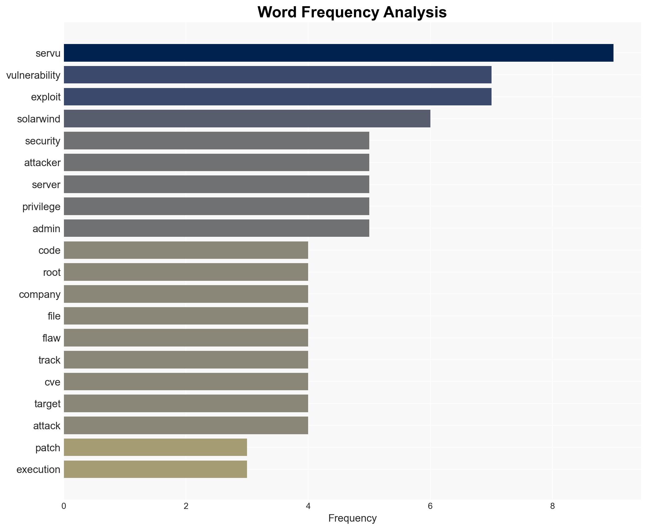 Critical SolarWinds Serv-U flaws offer root access to servers - Image 3