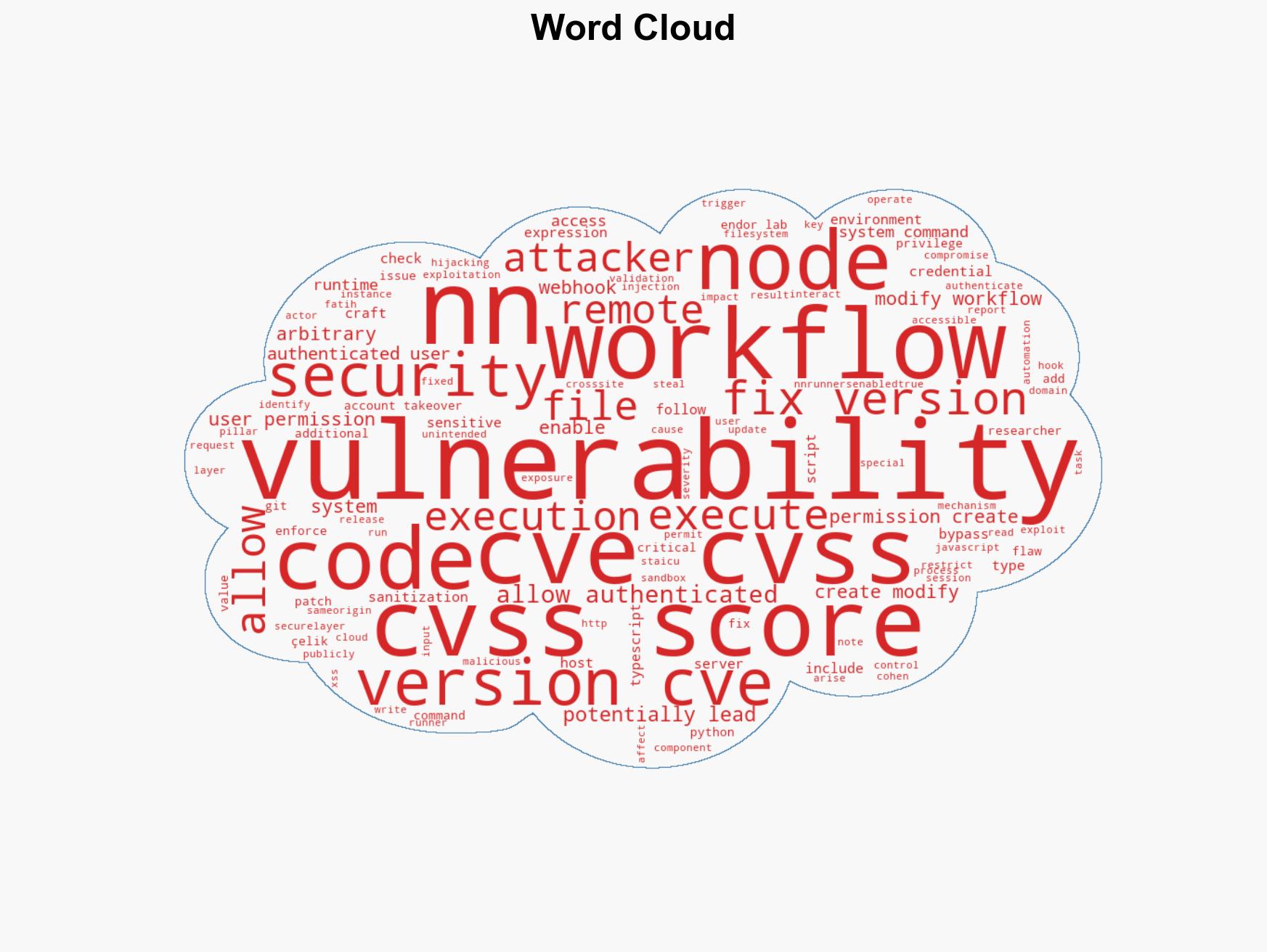 Critical n8n Flaw CVE-2026-25049 Enables System Command Execution via Malicious Workflows - Image 1