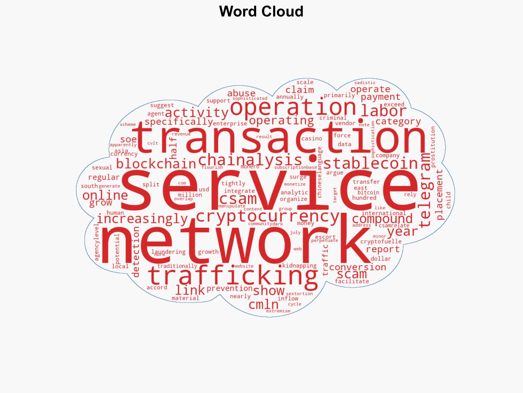 Crypto Payments to Human Traffickers Surges 85 - Image 1