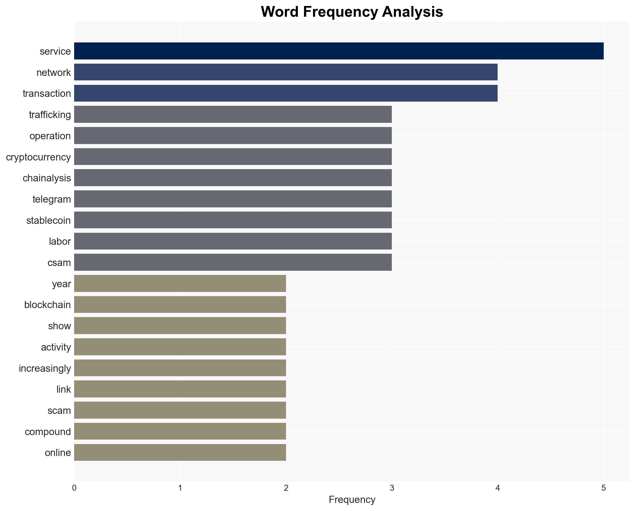 Crypto Payments to Human Traffickers Surges 85 - Image 3