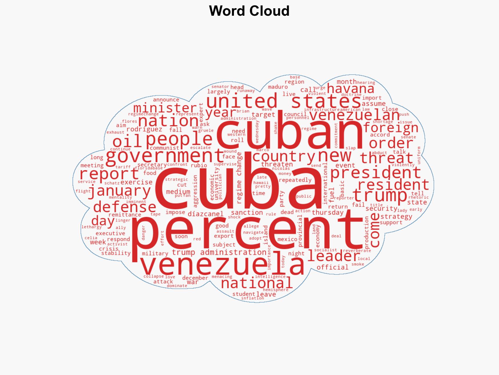 Cuba Rallies Residents Prepares for War - Image 1