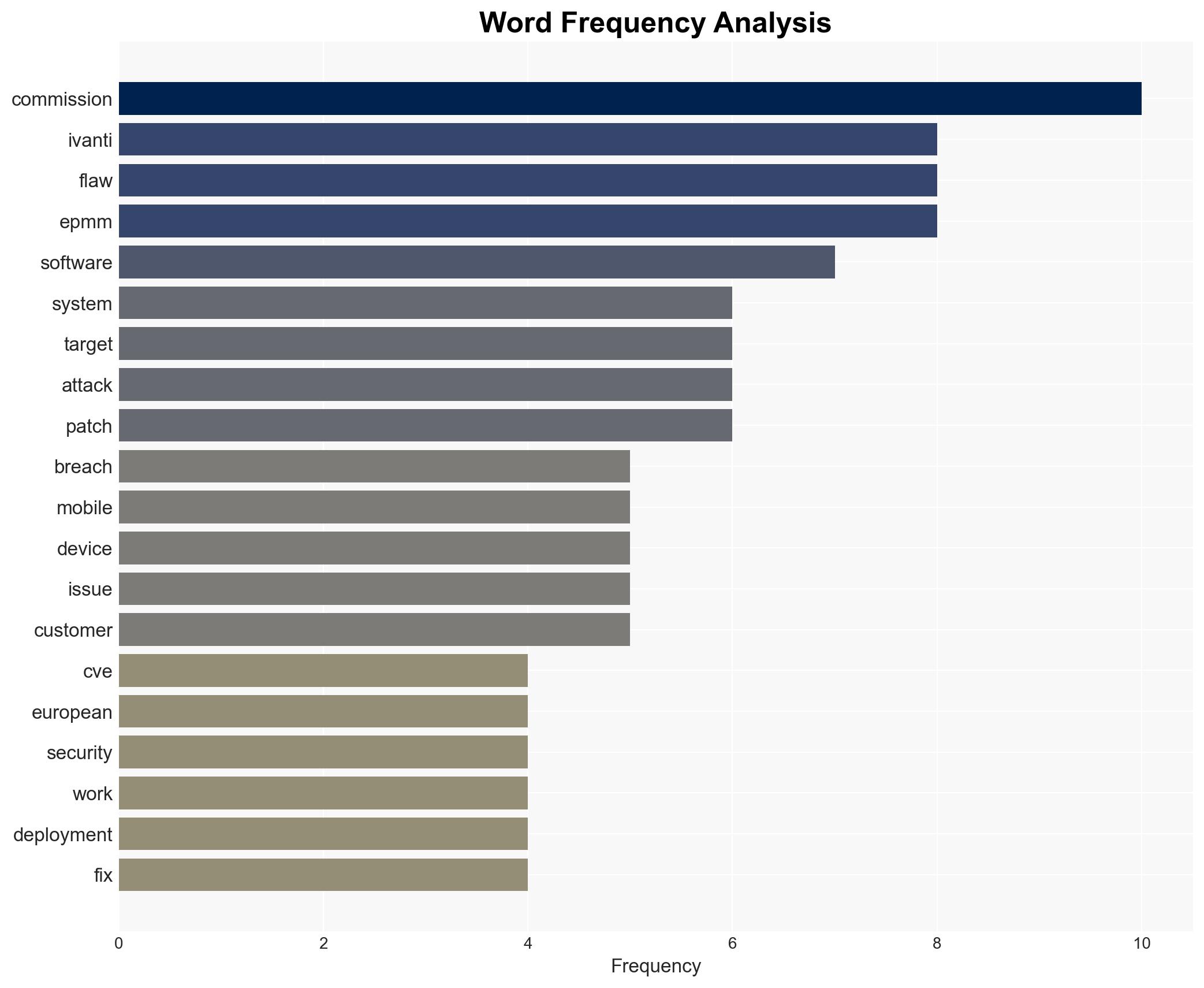 Cyber Attack Hits European Commission Staff Mobile Systems - Image 3