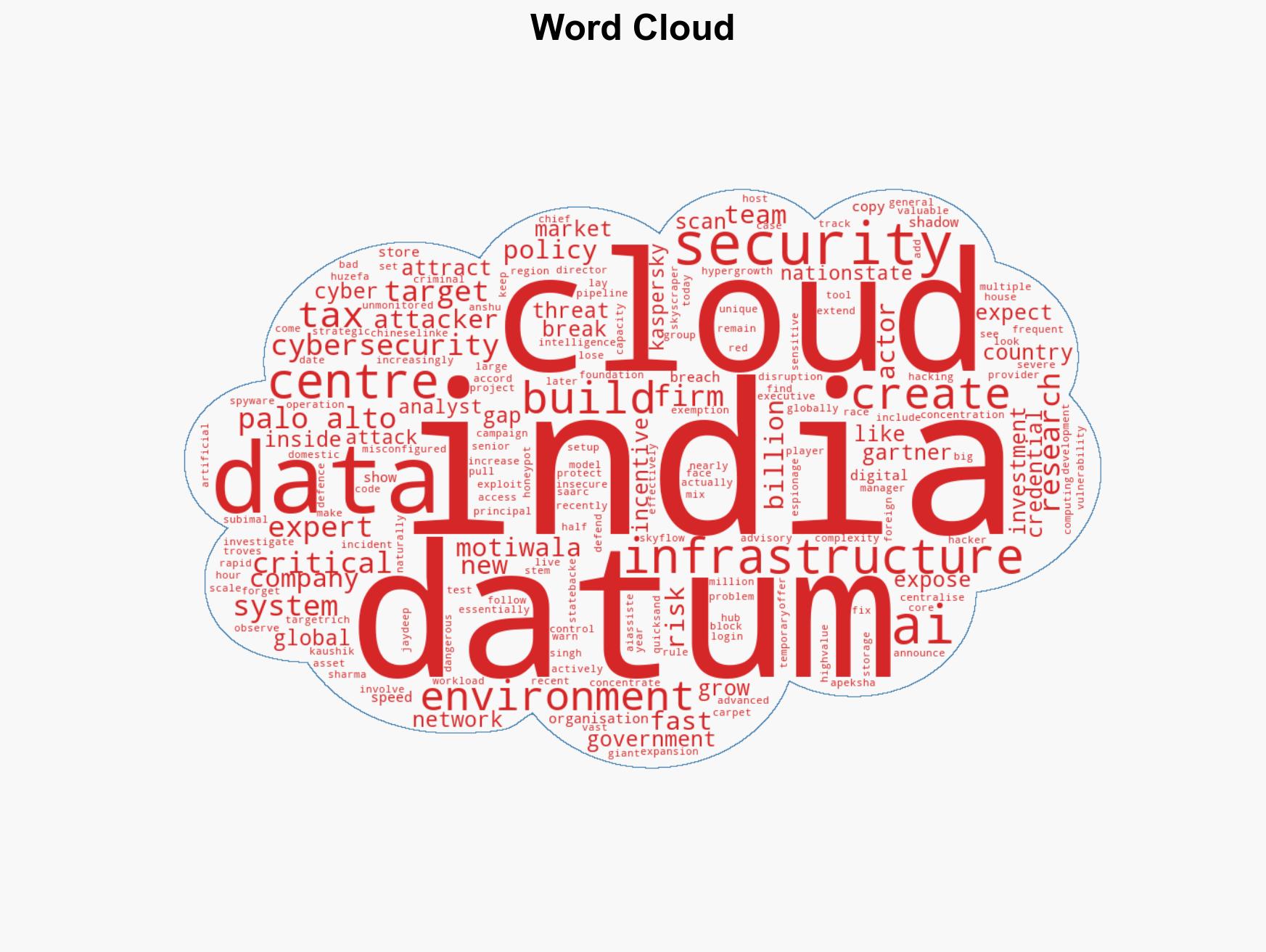 Cyber risks lurking beneath Indias data centre ops build out - Image 1