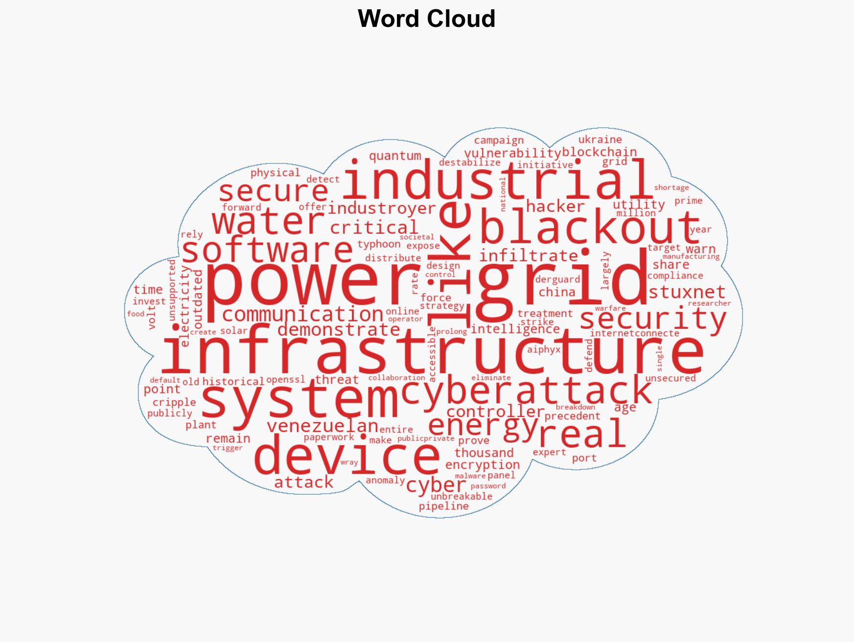 Cyber warfare and the fragile power grid How digital sabotage threatens national security - Image 1
