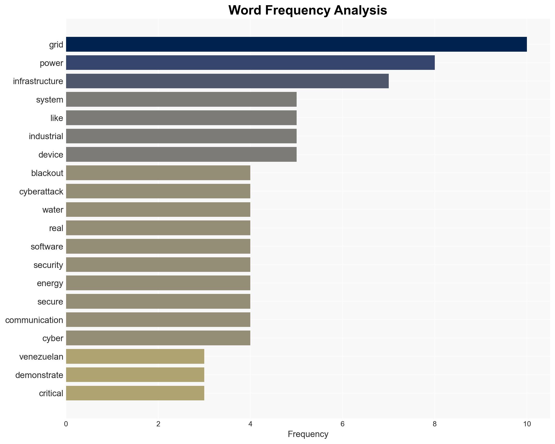 Cyber warfare and the fragile power grid How digital sabotage threatens national security - Image 3
