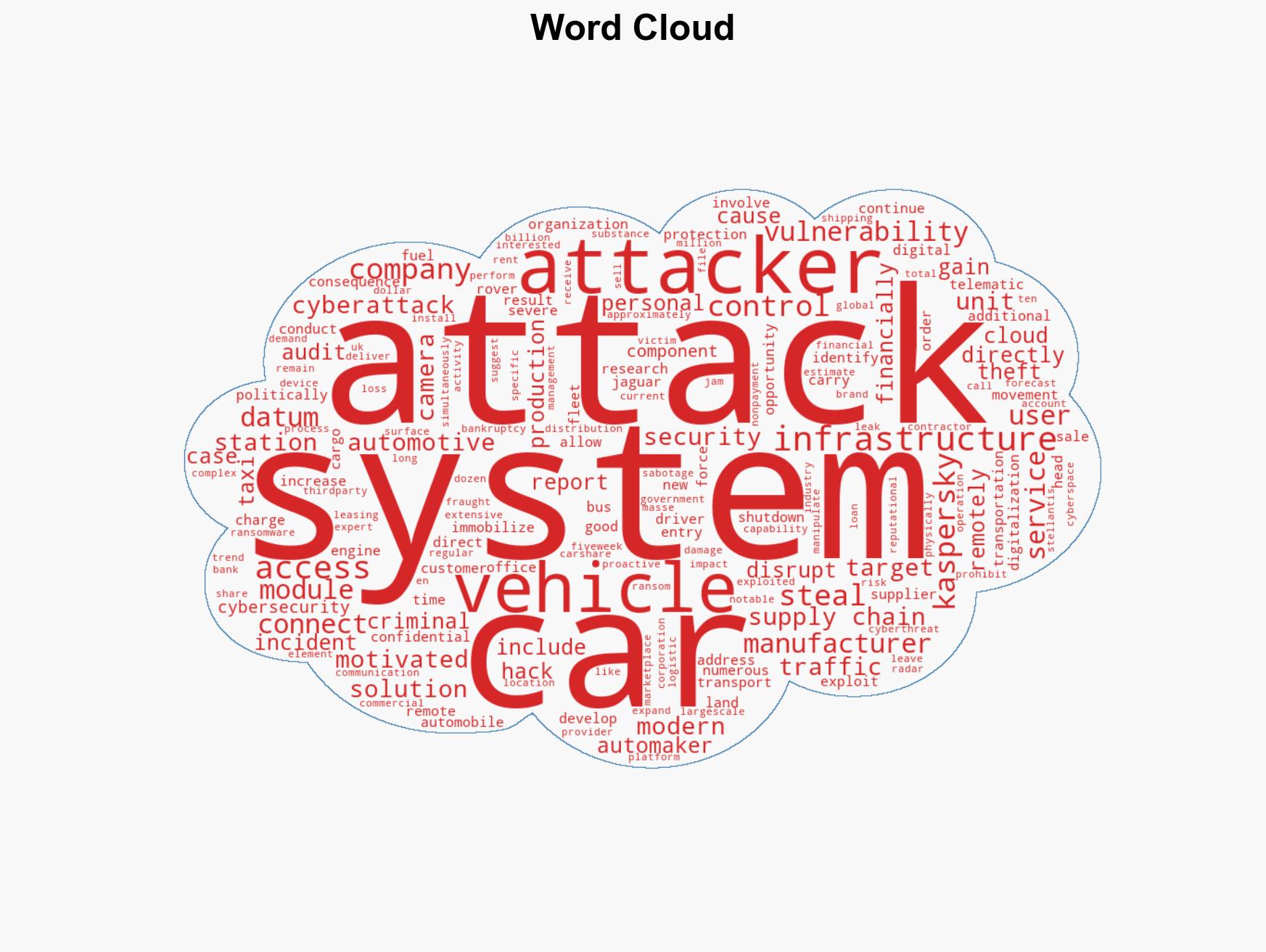 Cyberattacks on automobile manufacturers taxi fleets and logistics providers The risks to automotive infrastructure in 2026 - Image 1
