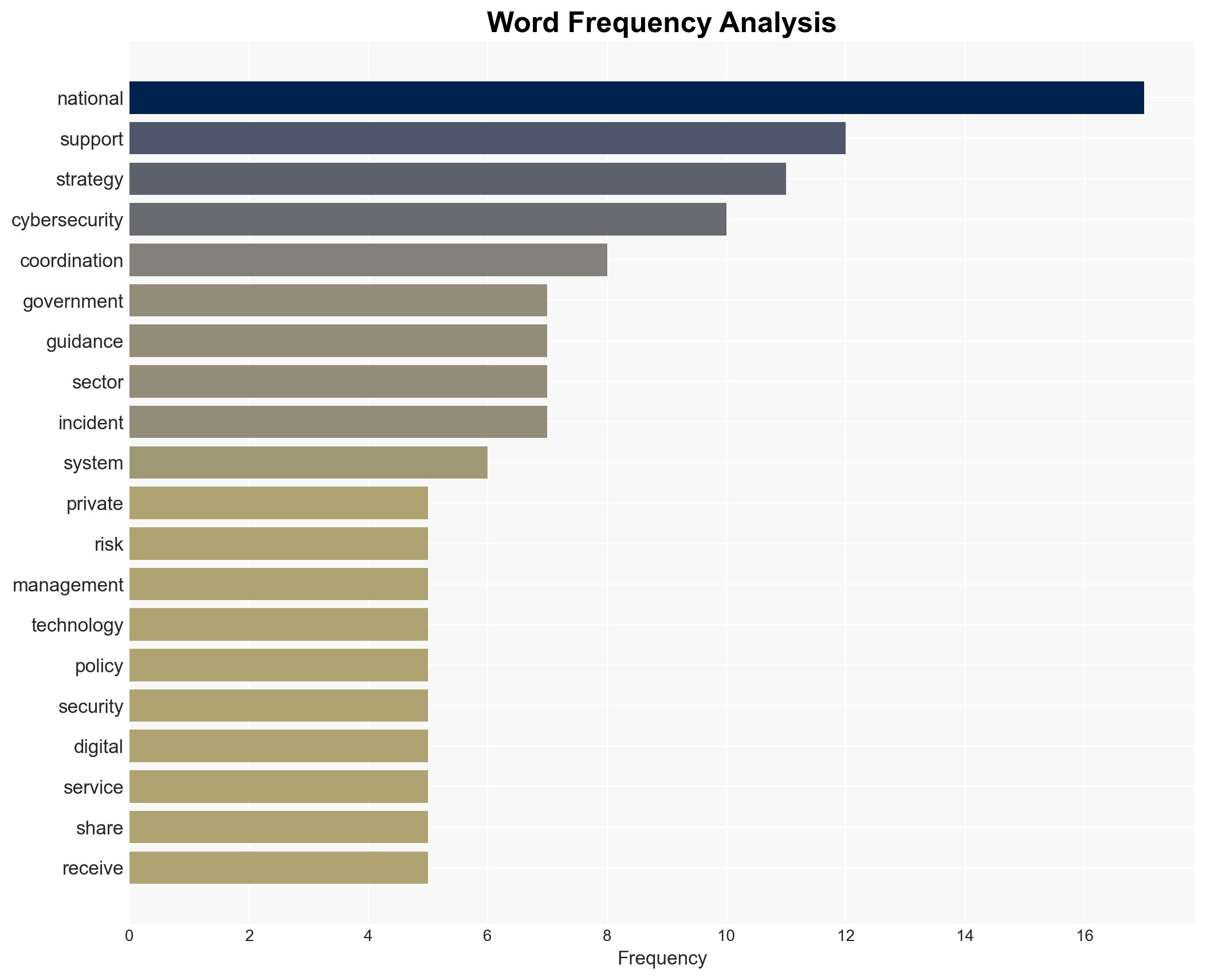 Cybersecurity planning keeps moving toward whole-of-society models - Image 3
