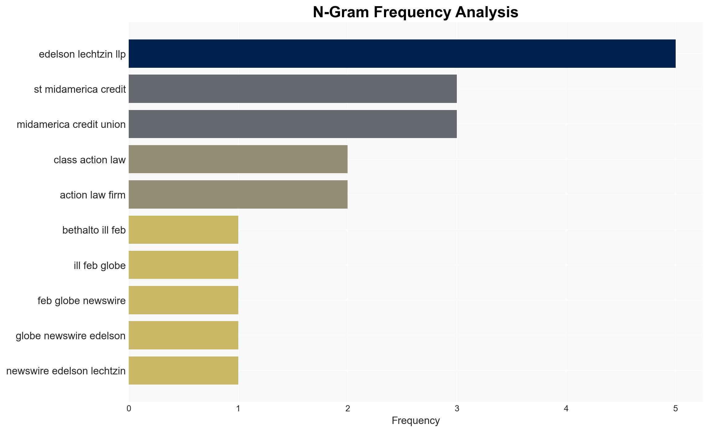 DATA BREACH ALERT Edelson Lechtzin LLP is Investigating Claims on Behalf of 1st MidAmerica Credit Union Customers Whose Data May Have Been Compromised - Image 4