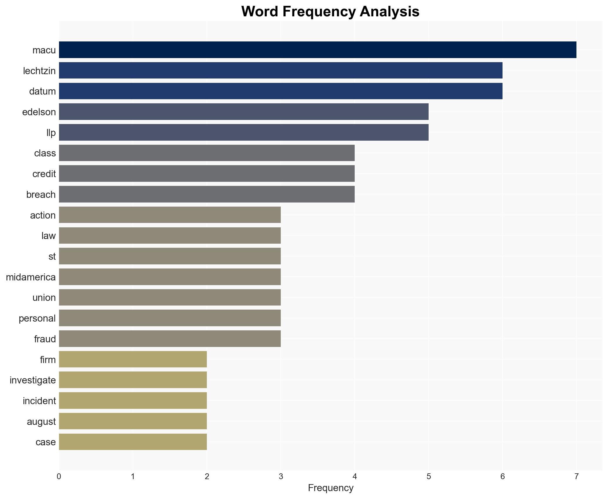 DATA BREACH ALERT Edelson Lechtzin LLP is Investigating Claims on Behalf of 1st MidAmerica Credit Union Customers Whose Data May Have Been Compromised - Image 3