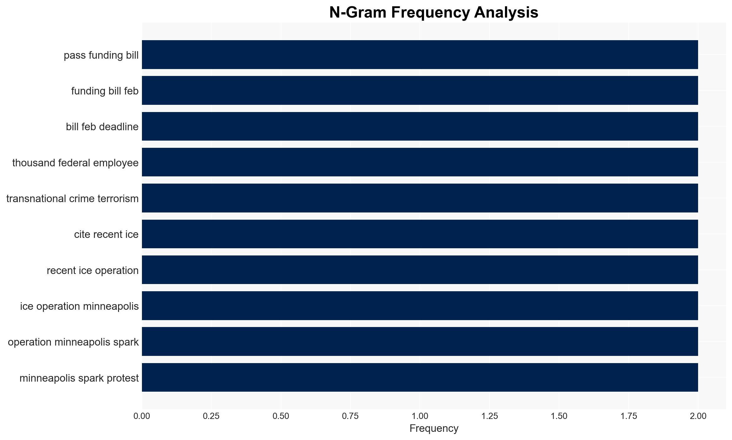DHS officials warn of security risks as shutdown deadline nears - Image 4