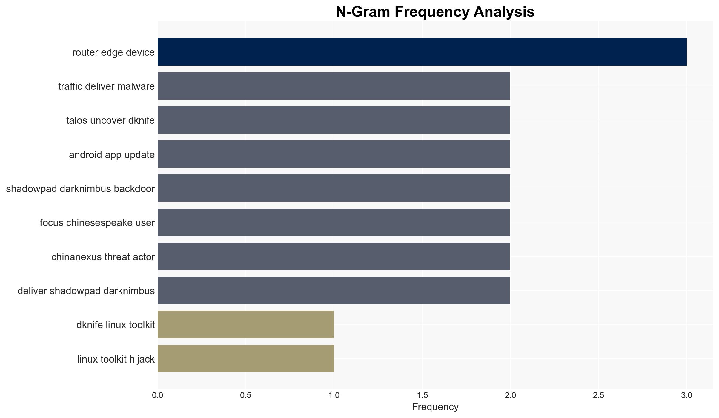 DKnife toolkit abuses routers to spy and deliver malware since 2019 - Image 4