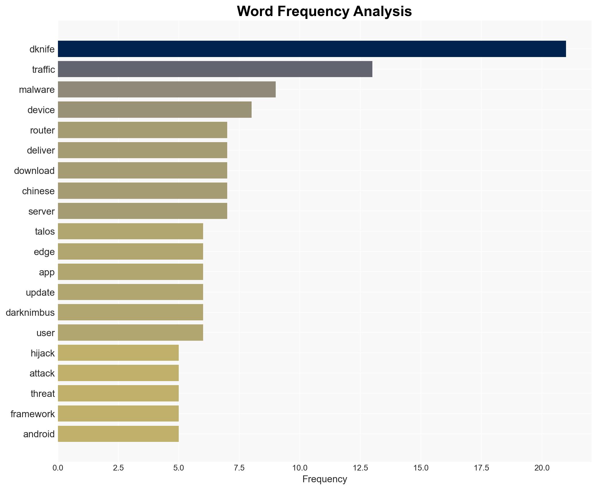 DKnife toolkit abuses routers to spy and deliver malware since 2019 - Image 3