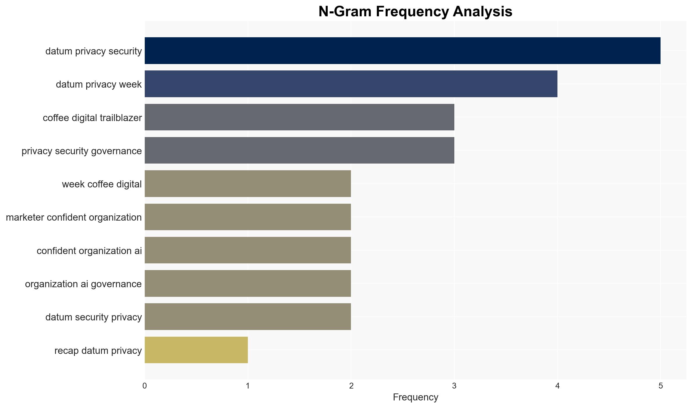 Data Privacy Week Is Over Now Comes Leadership Accountability - Image 4