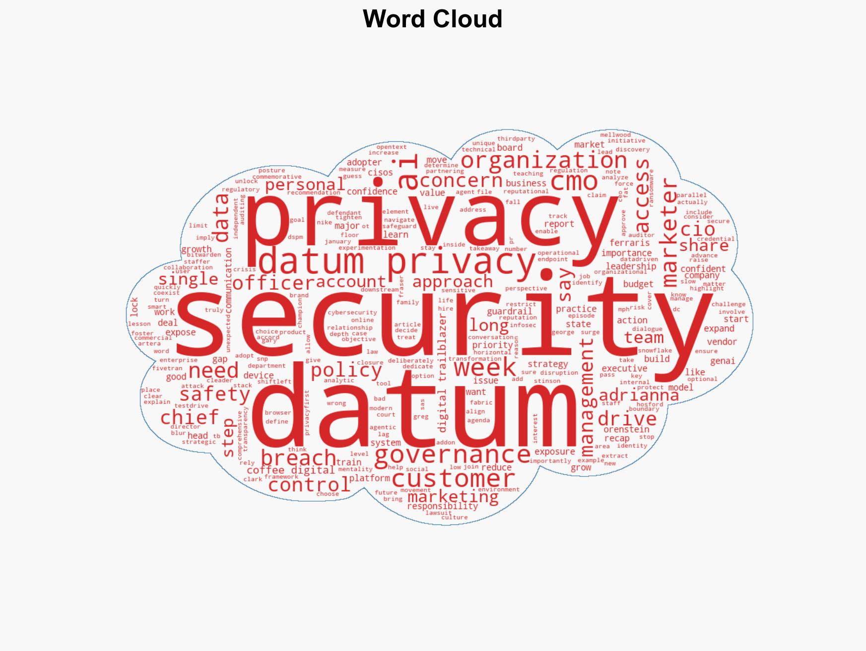 Data Privacy Week Is Over Now Comes Leadership Accountability - Image 1