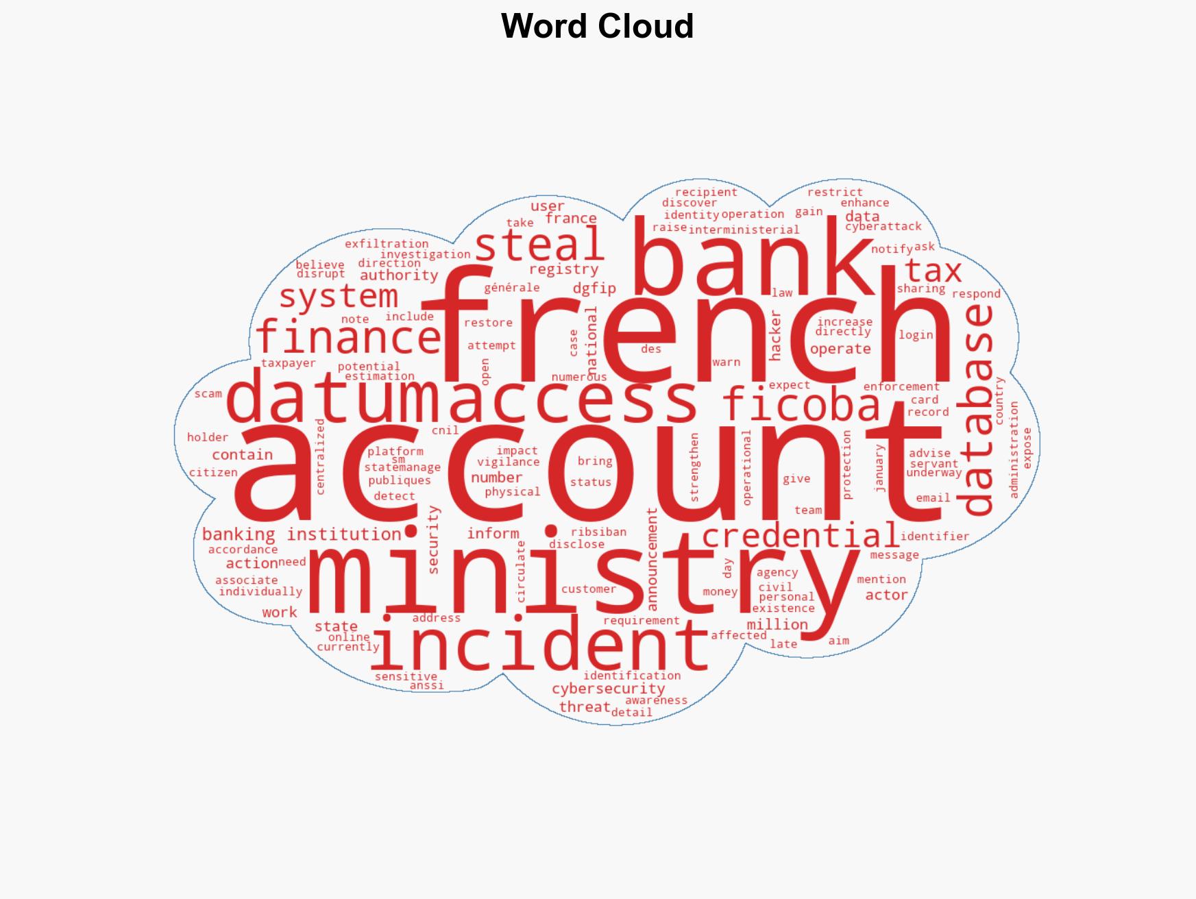 Data breach at French bank registry impacts 12 million accounts - Image 1