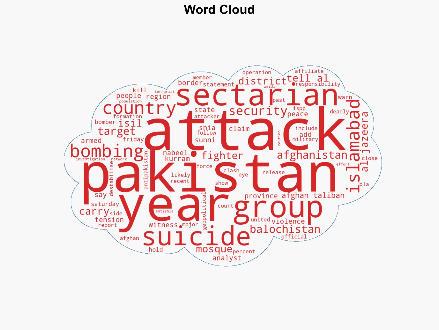 Deadly Islamabad bombing sharpens focus on cross-border attacks in Pakistan - Image 1