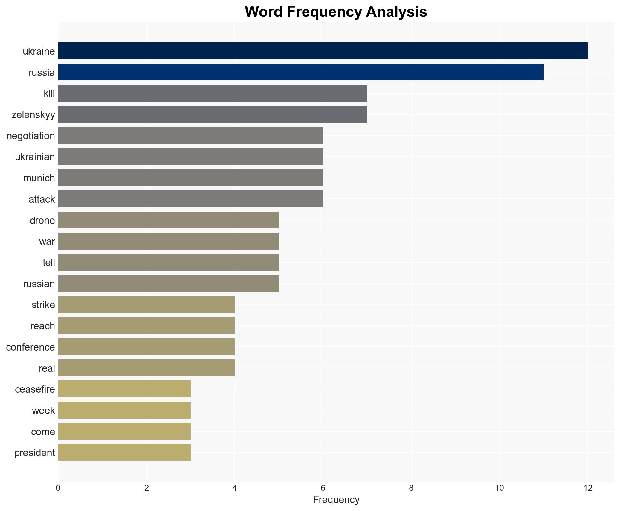 Deadly drone strikes cloud US-brokered Russia-Ukraine talks in Geneva - Image 3