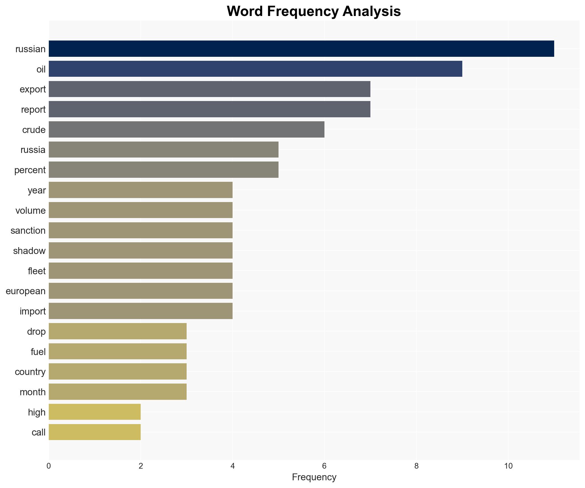 Despite drop in 2025 Russian oil exports exceed pre-war volumes report - Image 3