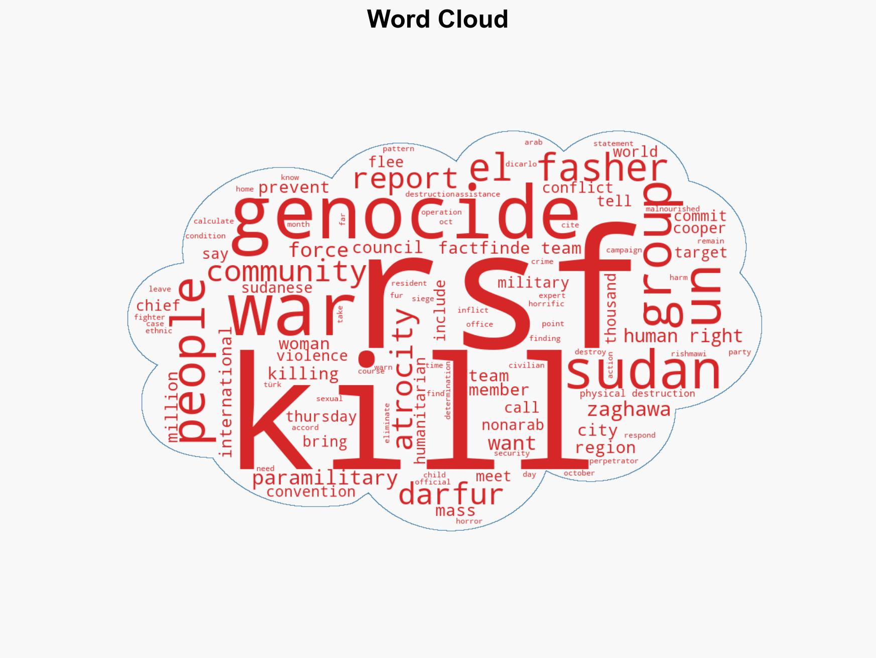 Destruction by Sudan's rebels in El Fasher bears 'hallmarks of genocide' UN experts - Image 1