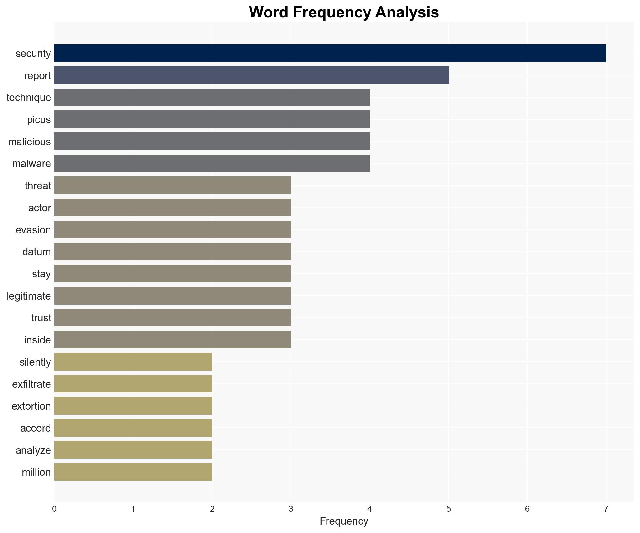 Digital Parasite Warning as Attackers Favor Stealth for Extortion - Image 3