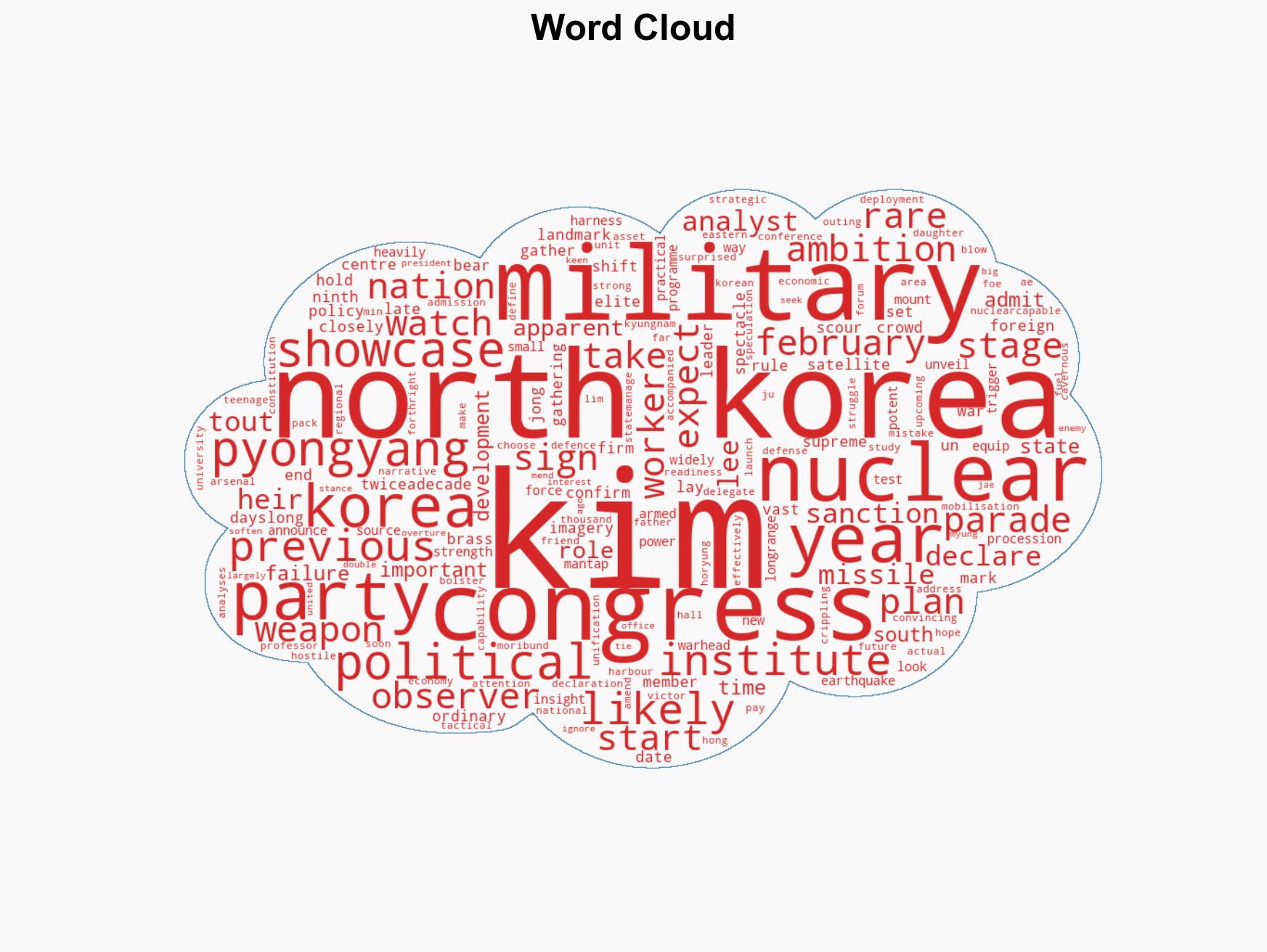 Diplomacy nukes and parades what to watch at North Koreas next party congress - Image 1