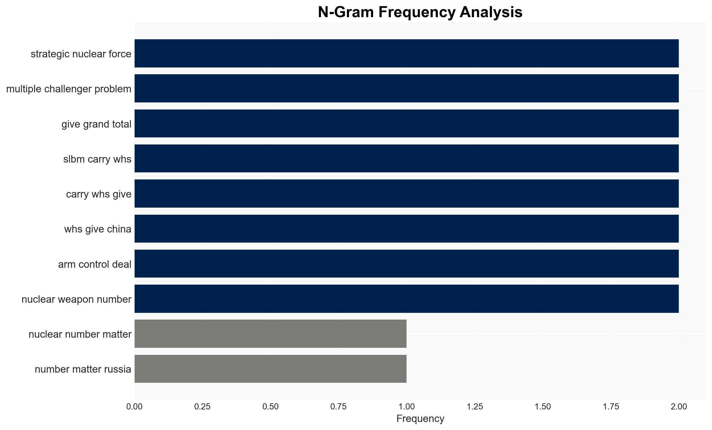 Do nuclear numbers matter - Image 4