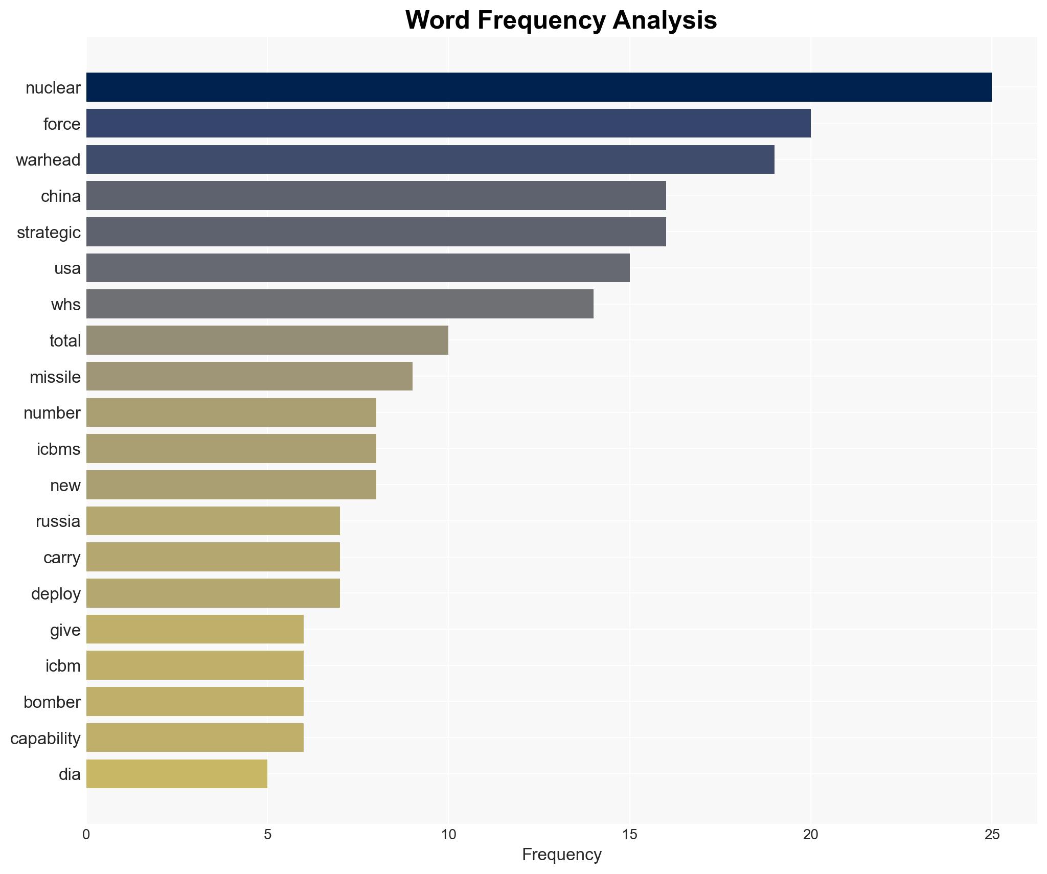 Do nuclear numbers matter - Image 3