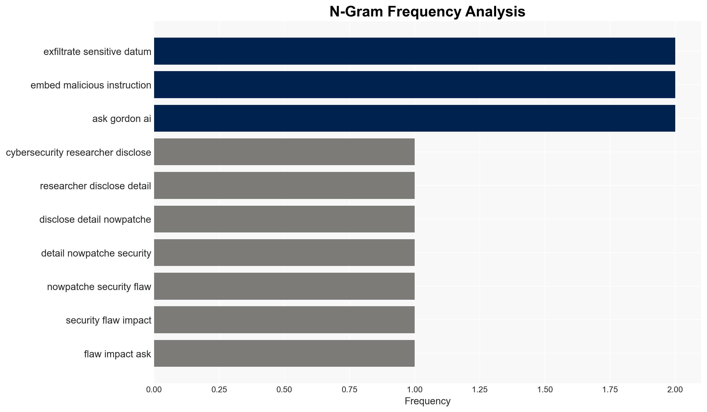 Docker Fixes Critical Ask Gordon AI Flaw Allowing Code Execution via Image Metadata - Image 4