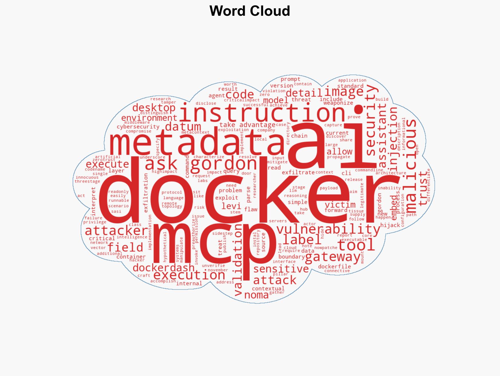 Docker Fixes Critical Ask Gordon AI Flaw Allowing Code Execution via Image Metadata - Image 1