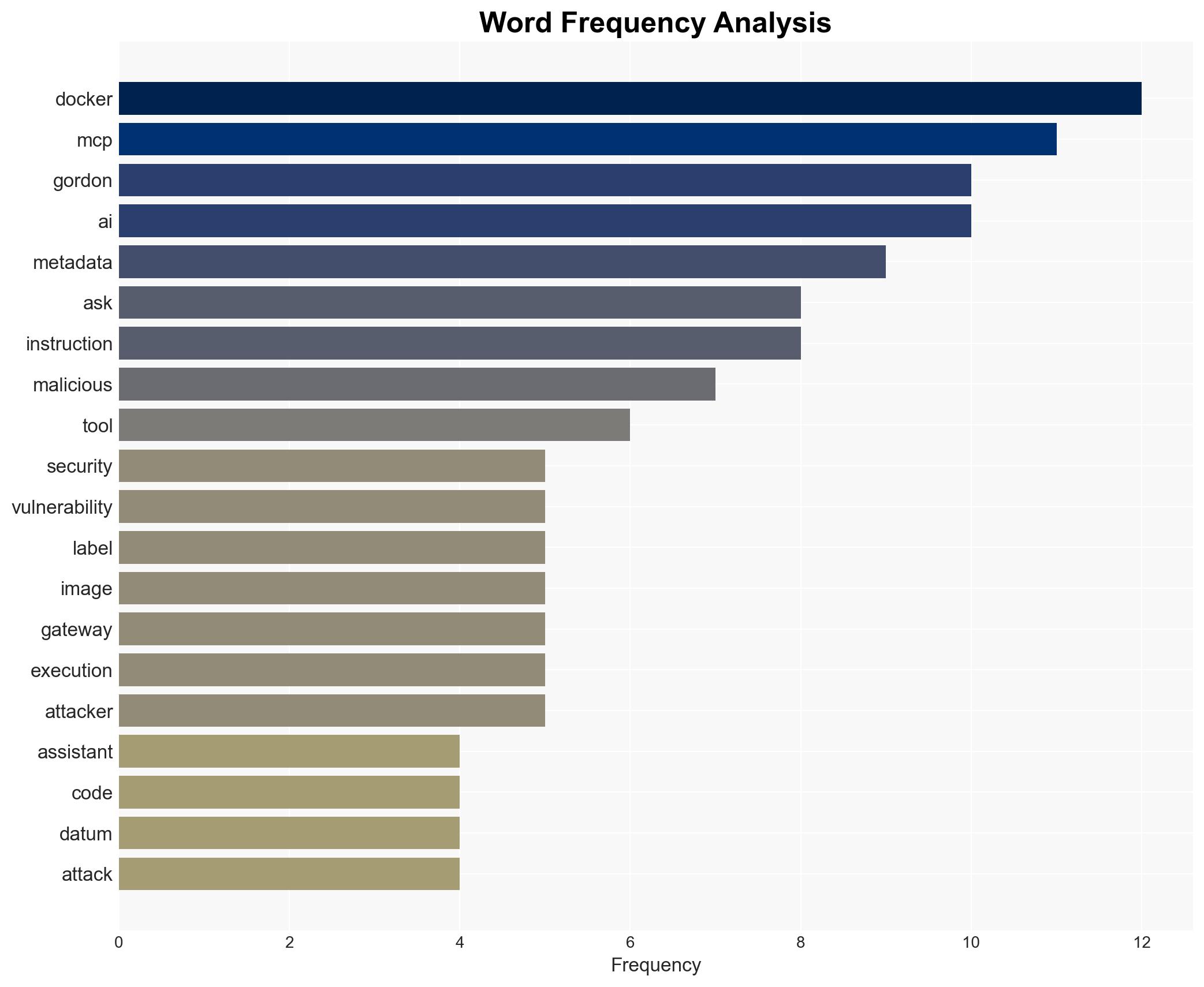 Docker Fixes Critical Ask Gordon AI Flaw Allowing Code Execution via Image Metadata - Image 3