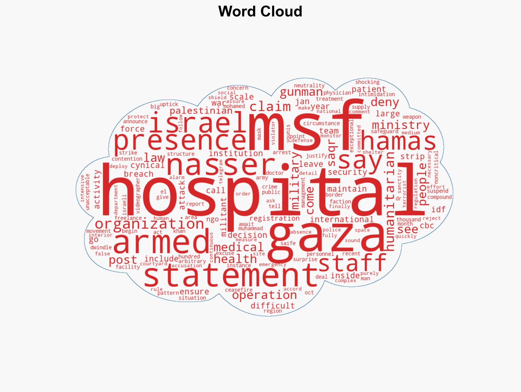 Doctors Without Borders pulling out of key Gaza hospital after sighting gunmen - Image 1