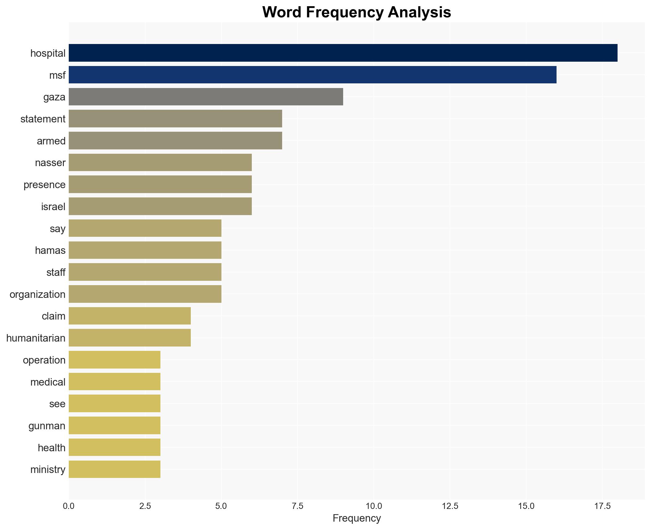 Doctors Without Borders pulling out of key Gaza hospital after sighting gunmen - Image 3