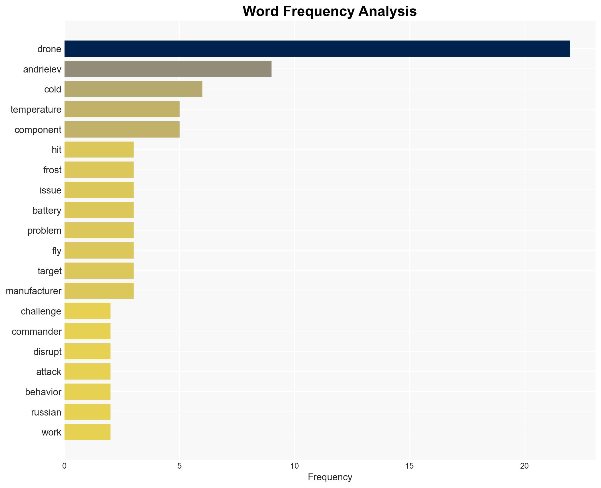 Drones on Ukraine's frontline perform so unpredictably in frigid weather that it's like 'Russian roulette' commander - Image 3