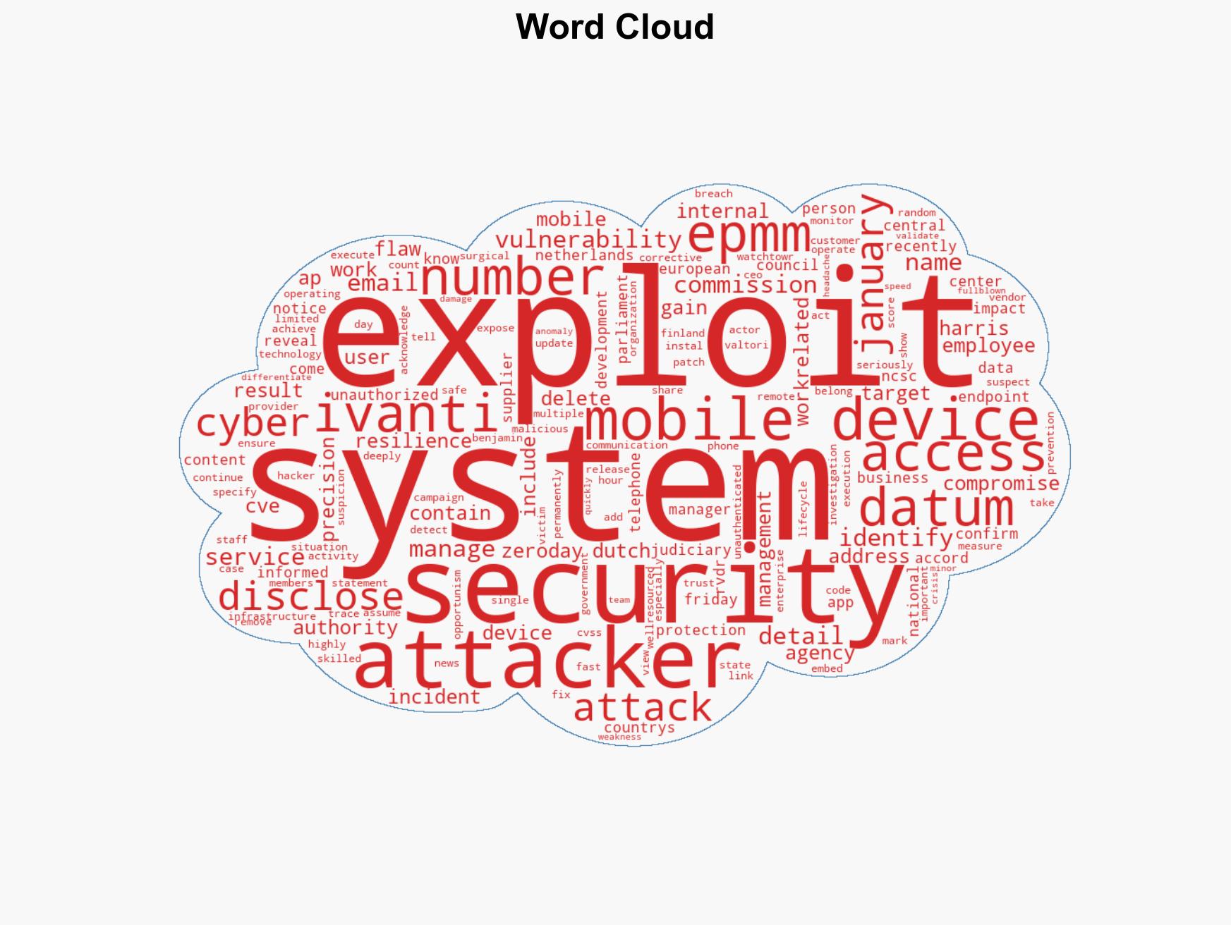 Dutch Authorities Confirm Ivanti Zero-Day Exploit Exposed Employee Contact Data - Image 1