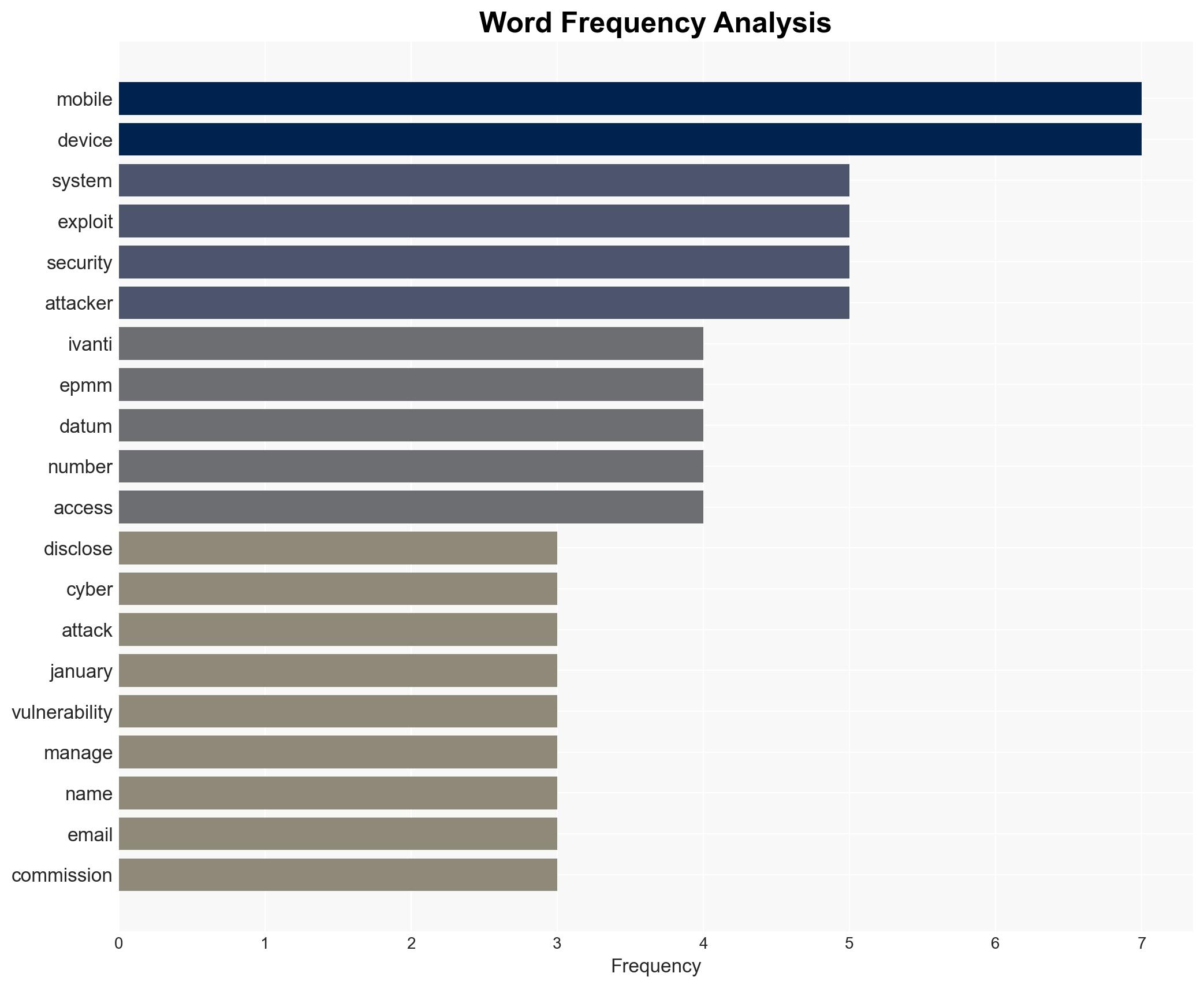 Dutch Authorities Confirm Ivanti Zero-Day Exploit Exposed Employee Contact Data - Image 3