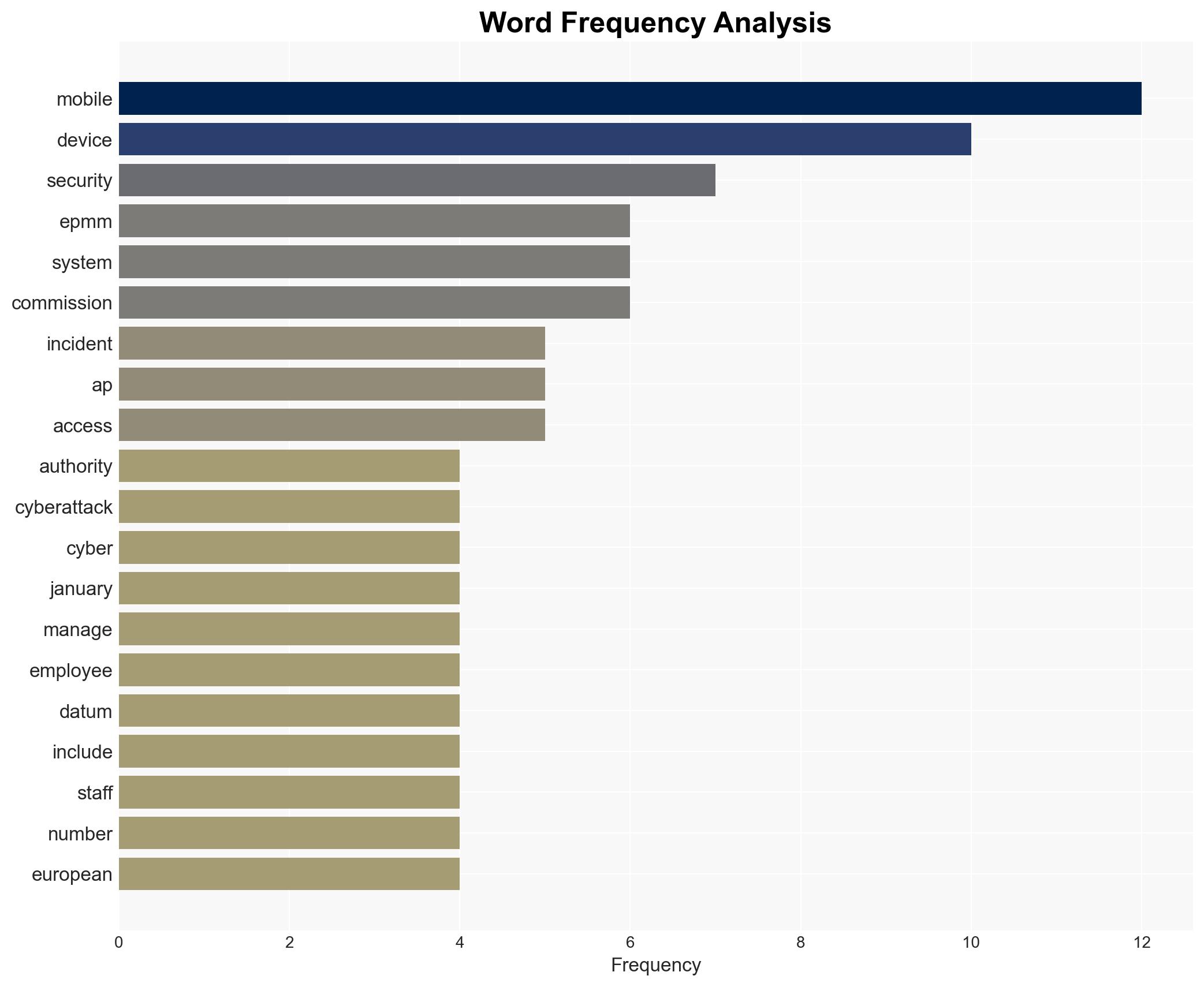 Dutch agencies hit by Ivanti EPMM exploit exposing employee contact data - Image 3