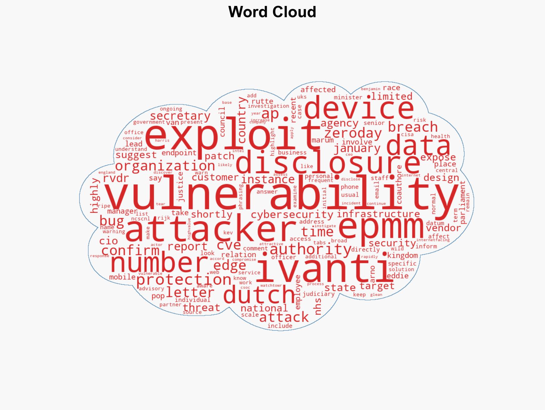 Dutch data watchdog snitches on itself after getting caught in Ivanti zero-day attacks - Image 1