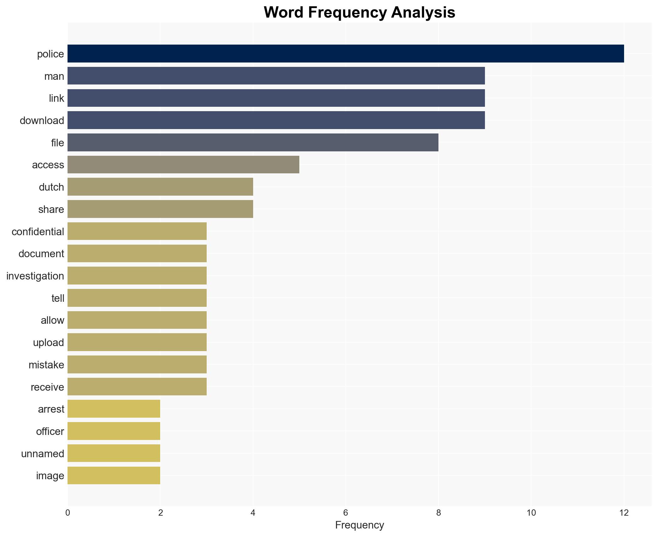 Dutch police arrest man for hacking after accidentally sending him confidential files - Image 3