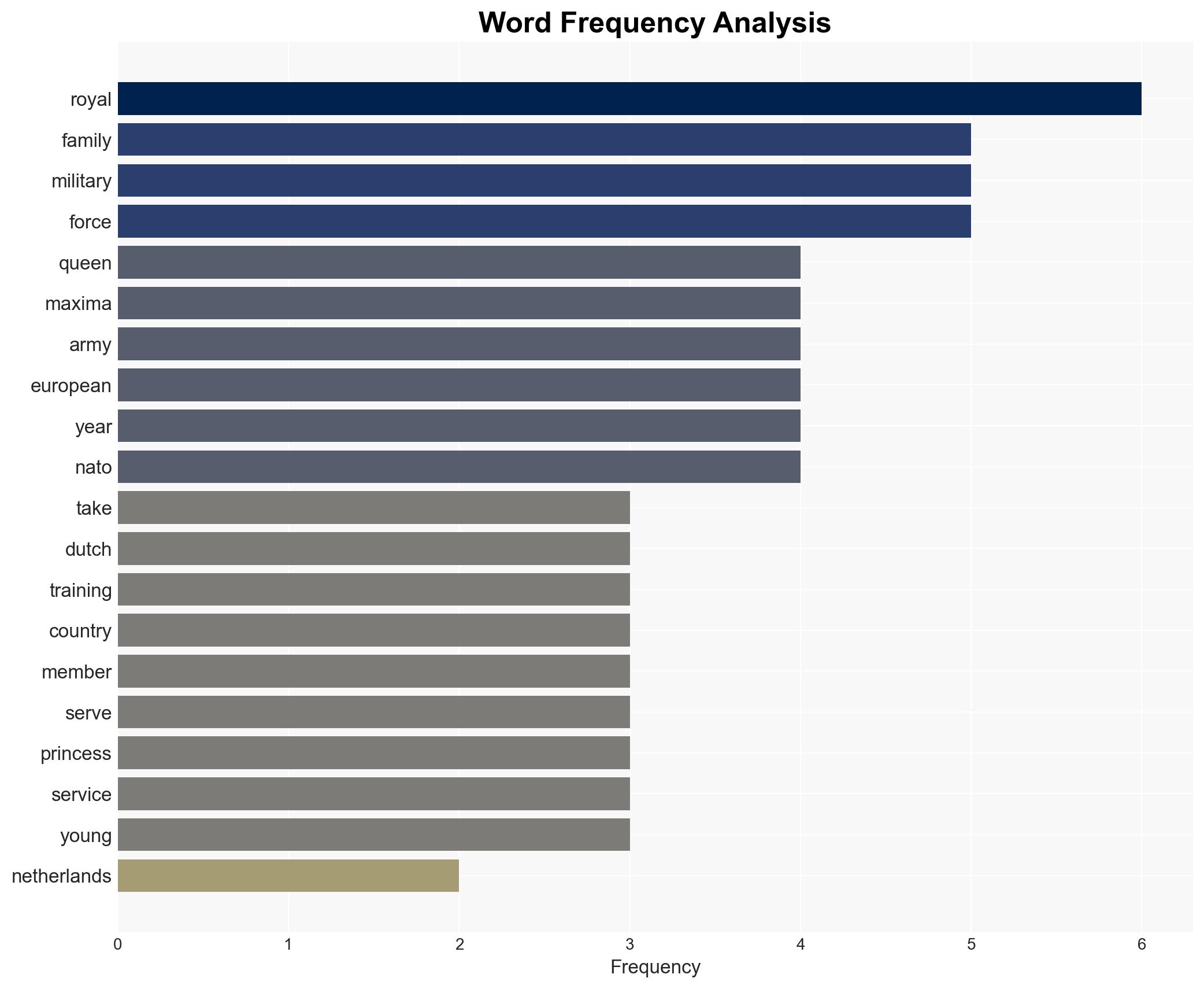 Dutch queen joins army as a reservist citing national security concerns - Image 3