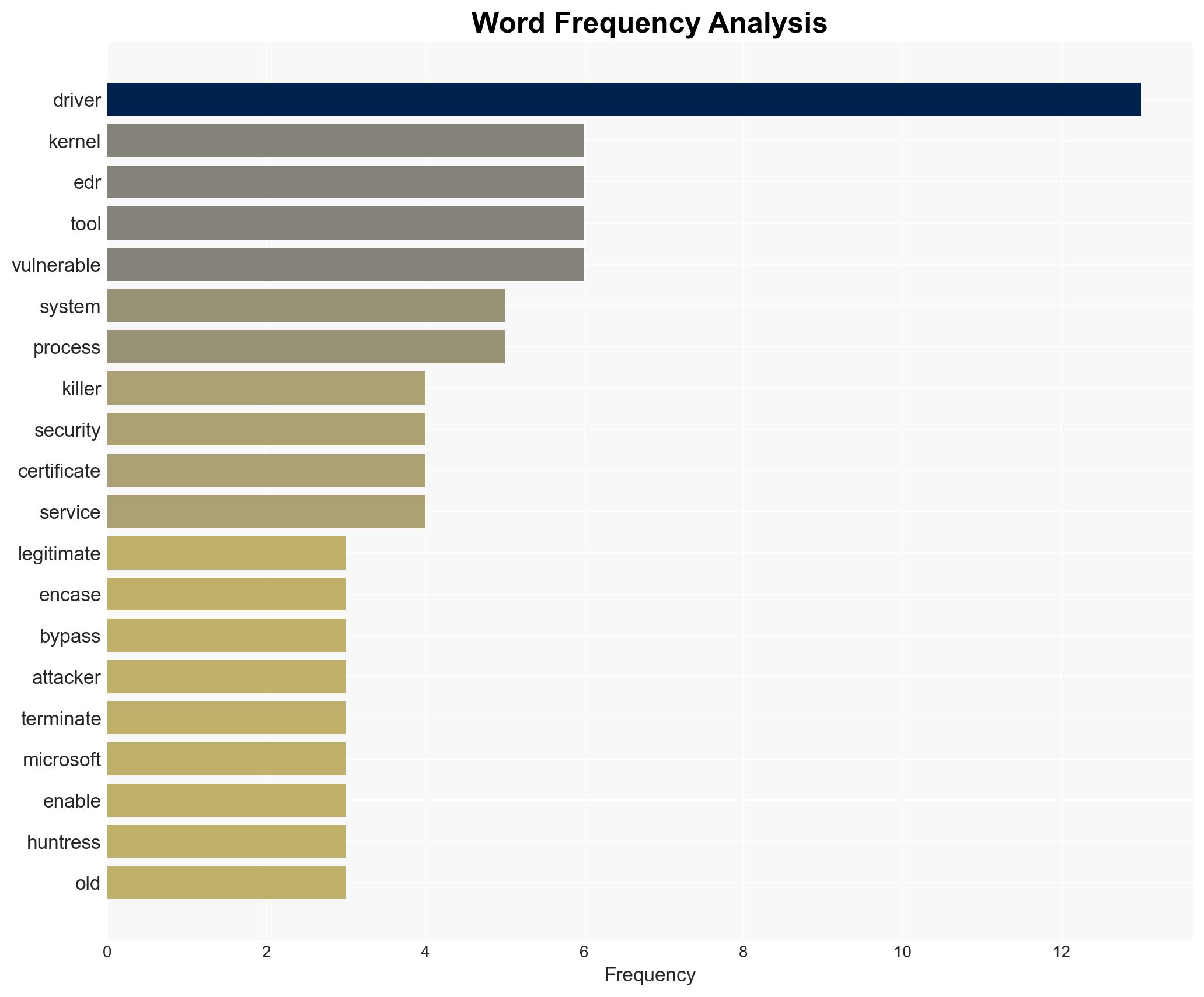 EDR killer tool uses signed kernel driver from forensic software - Image 3
