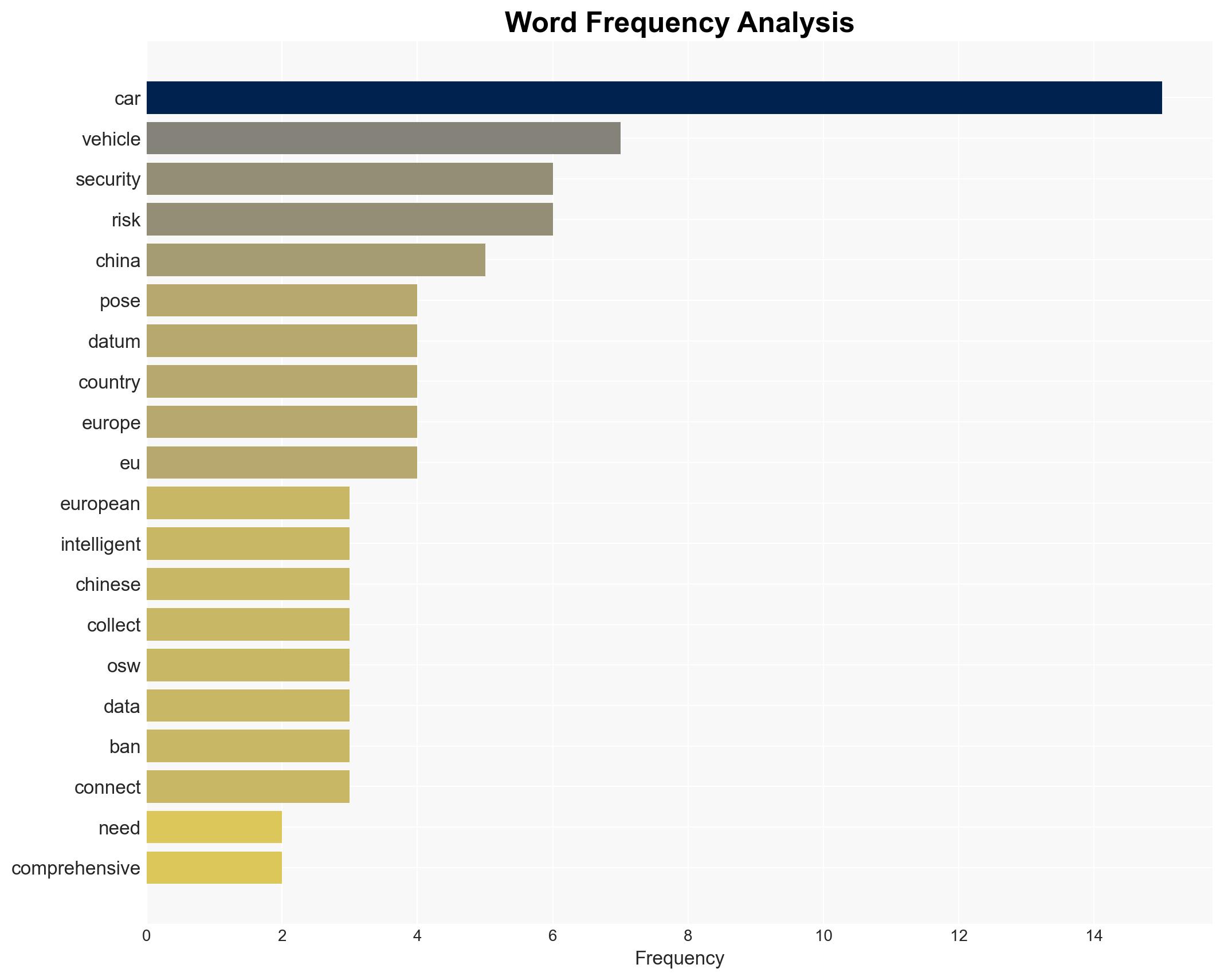 EU Needs Smart-Car Data Security Rules And Can Learn From China Group Says - Image 3
